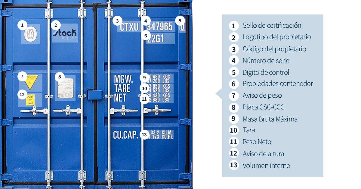 Cómo se interpretan los códigos de un contenedor marítimo | Stock Logistic